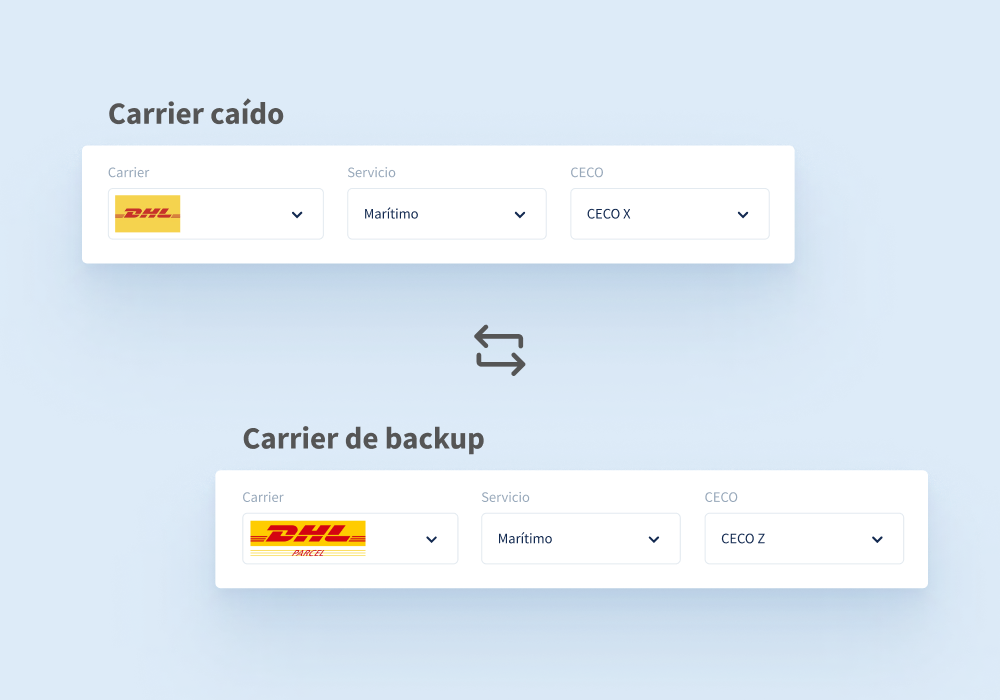 02-Carrier-Backup