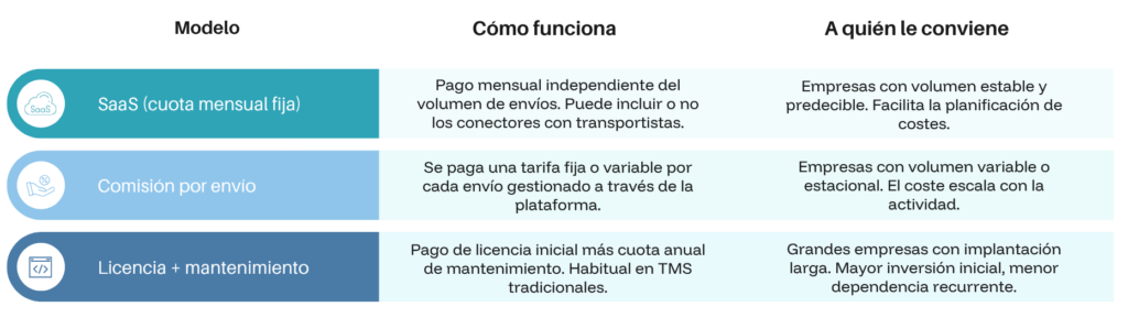 software de gestión de última milla_1