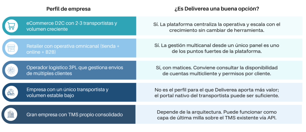 software de gestión de última milla