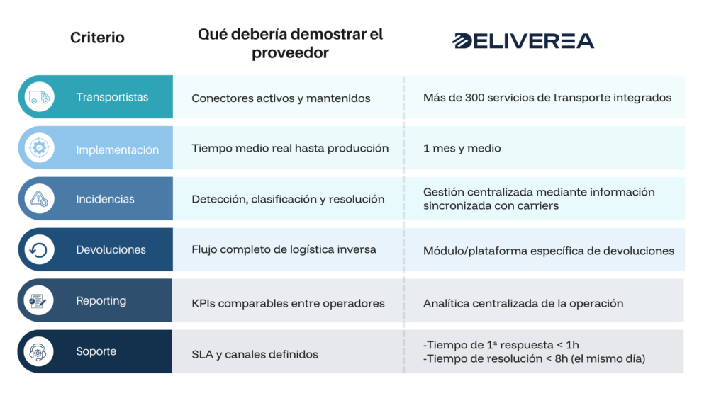 software gestión última milla_4
