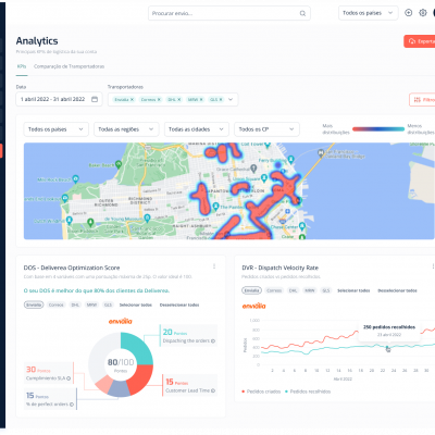 Analytics - KPIs - Default